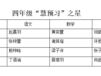 我是学习小标兵|“慧学习”展示——四年级“慧预习”之星